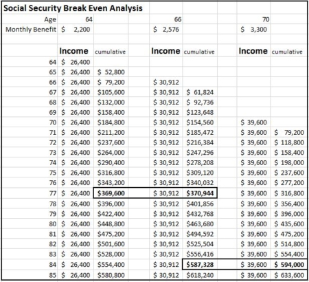 How to Really Maximize Social Security