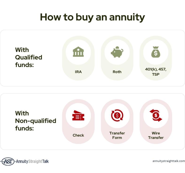 all you need to know to buy an annuity